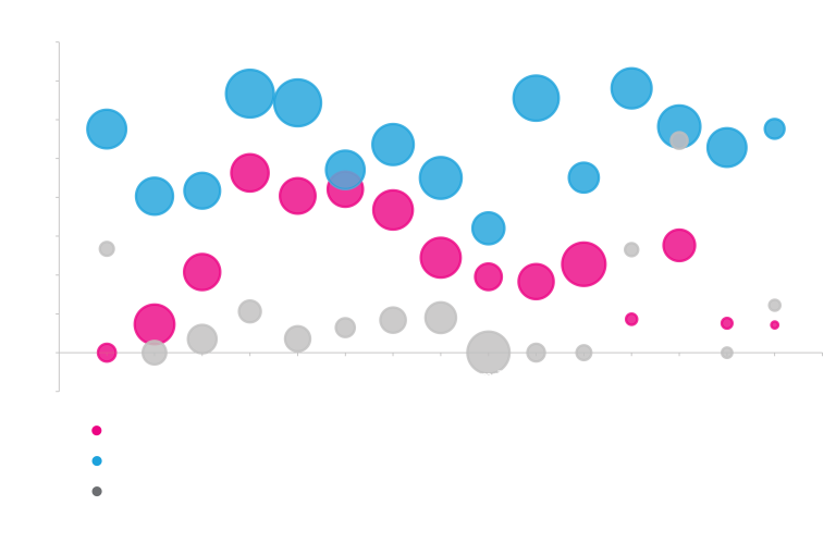Bacterial Expression Vectors - ATUM