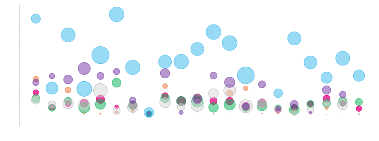 Mammalian Expression Vectors - ATUM