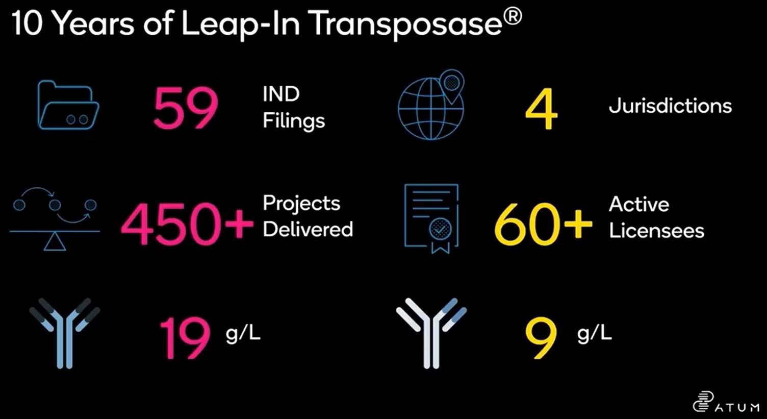 Expanding the Leap-In Toolkit: Multitasking with Multiple Transposases